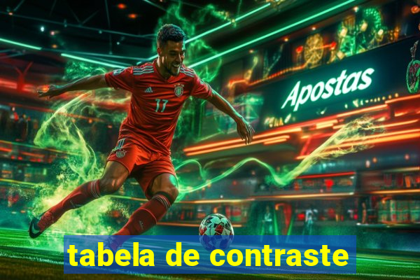 tabela de contraste